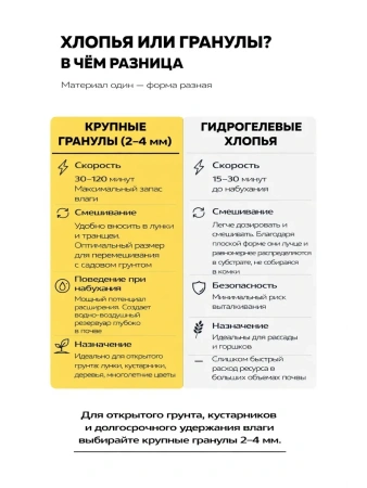Гидрогель для растений, цветов и рассады 2-4 мм 350 гр Благодатное земледелие